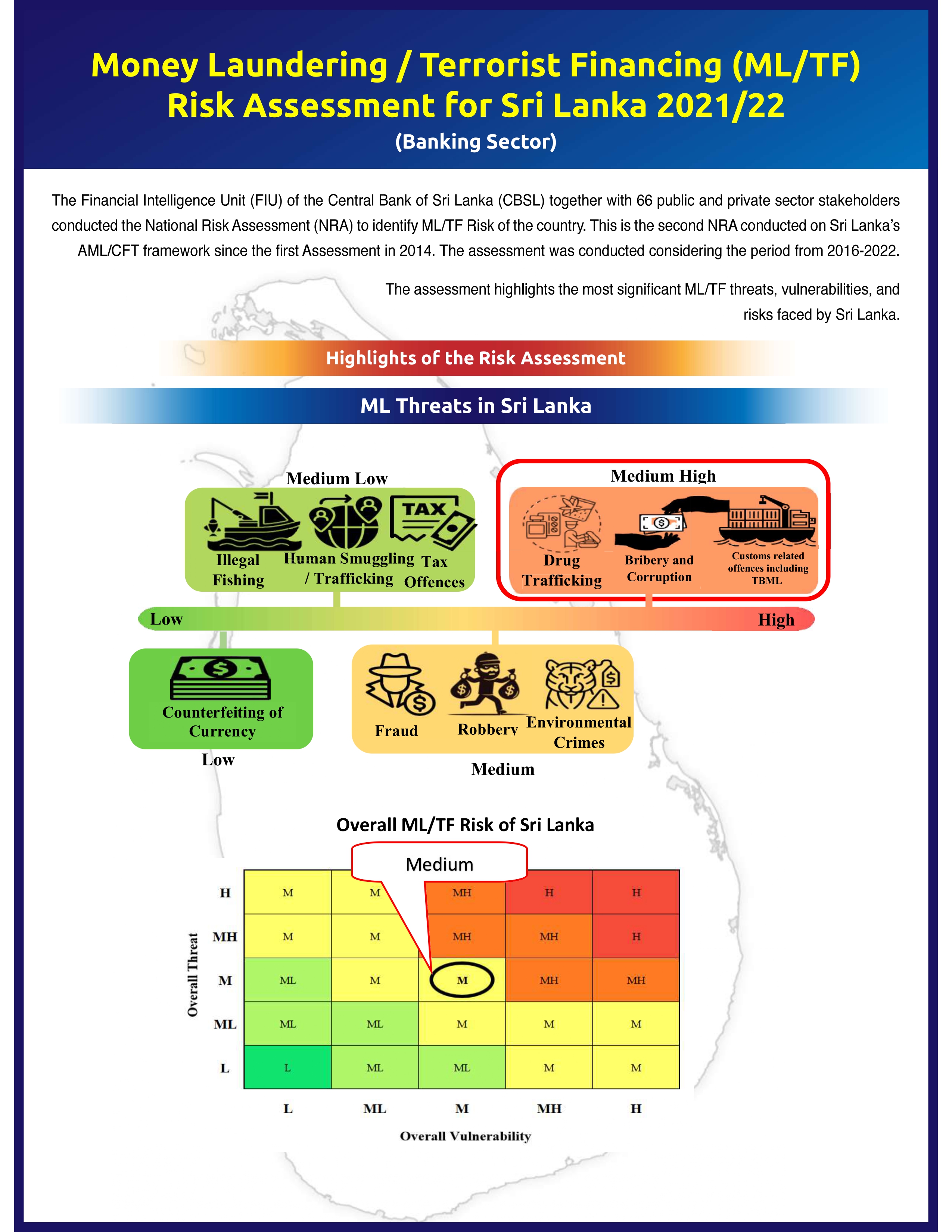 National Risk Assessment 2021/2022